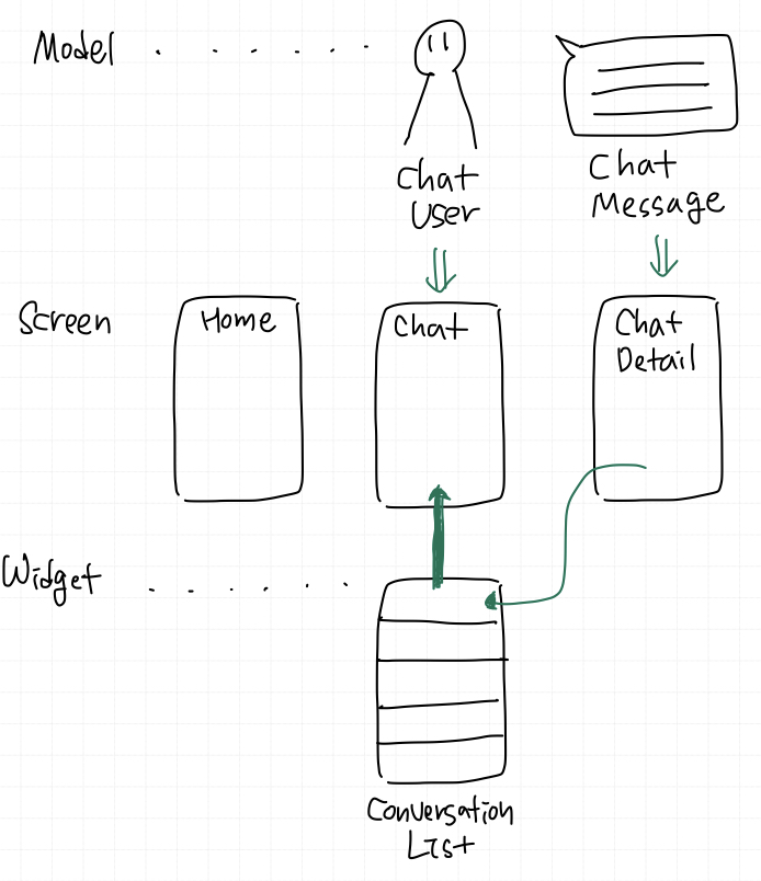 Flutter Simple chat UI ex 02